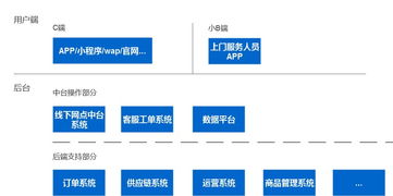 互聯(lián)網(wǎng)生活服務(wù)類產(chǎn)品 連接、整合與賦能的橋梁